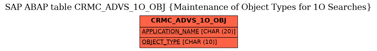 E-R Diagram for table CRMC_ADVS_1O_OBJ (Maintenance of Object Types for 1O Searches)