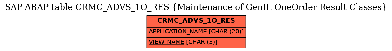 E-R Diagram for table CRMC_ADVS_1O_RES (Maintenance of GenIL OneOrder Result Classes)