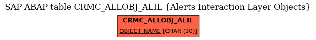 E-R Diagram for table CRMC_ALLOBJ_ALIL (Alerts Interaction Layer Objects)