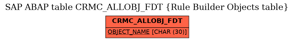 E-R Diagram for table CRMC_ALLOBJ_FDT (Rule Builder Objects table)