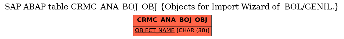 E-R Diagram for table CRMC_ANA_BOJ_OBJ (Objects for Import Wizard of  BOL/GENIL.)