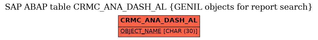 E-R Diagram for table CRMC_ANA_DASH_AL (GENIL objects for report search)