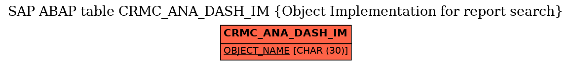 E-R Diagram for table CRMC_ANA_DASH_IM (Object Implementation for report search)
