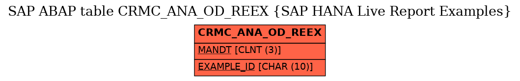 E-R Diagram for table CRMC_ANA_OD_REEX (SAP HANA Live Report Examples)