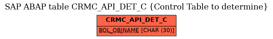 E-R Diagram for table CRMC_API_DET_C (Control Table to determine)