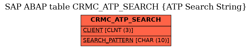 E-R Diagram for table CRMC_ATP_SEARCH (ATP Search String)