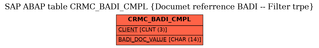 E-R Diagram for table CRMC_BADI_CMPL (Documet referrence BADI -- Filter trpe)