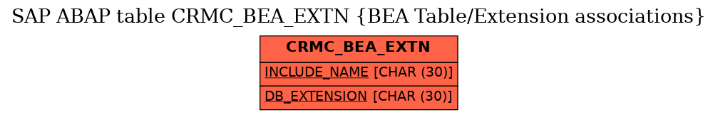 E-R Diagram for table CRMC_BEA_EXTN (BEA Table/Extension associations)