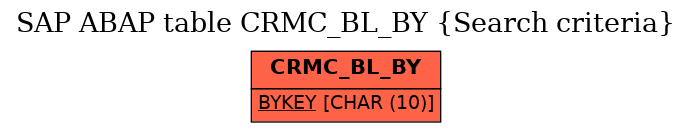 E-R Diagram for table CRMC_BL_BY (Search criteria)