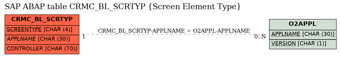 E-R Diagram for table CRMC_BL_SCRTYP (Screen Element Type)