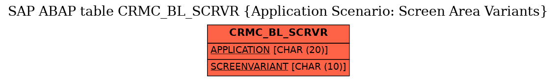E-R Diagram for table CRMC_BL_SCRVR (Application Scenario: Screen Area Variants)