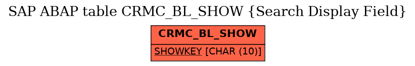 E-R Diagram for table CRMC_BL_SHOW (Search Display Field)