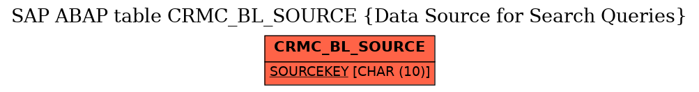 E-R Diagram for table CRMC_BL_SOURCE (Data Source for Search Queries)