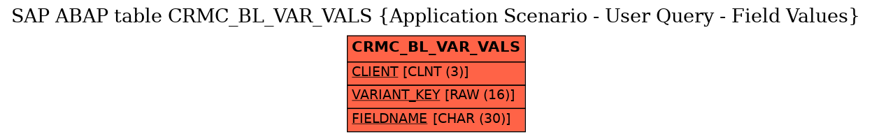 E-R Diagram for table CRMC_BL_VAR_VALS (Application Scenario - User Query - Field Values)