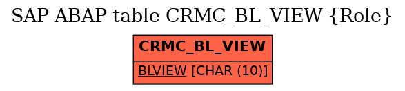 E-R Diagram for table CRMC_BL_VIEW (Role)