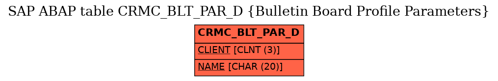 E-R Diagram for table CRMC_BLT_PAR_D (Bulletin Board Profile Parameters)