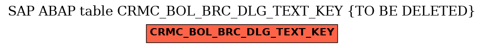 E-R Diagram for table CRMC_BOL_BRC_DLG_TEXT_KEY (TO BE DELETED)