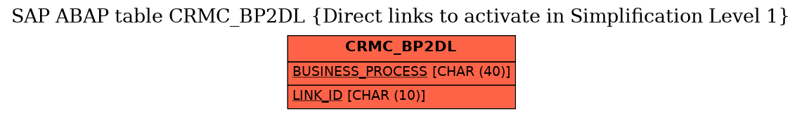 E-R Diagram for table CRMC_BP2DL (Direct links to activate in Simplification Level 1)