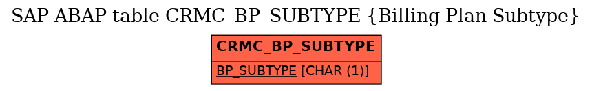 E-R Diagram for table CRMC_BP_SUBTYPE (Billing Plan Subtype)