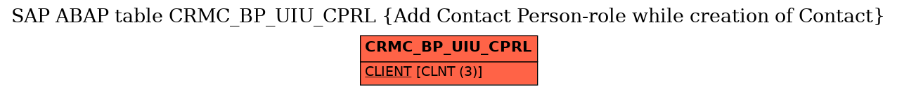 E-R Diagram for table CRMC_BP_UIU_CPRL (Add Contact Person-role while creation of Contact)