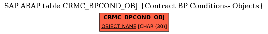 E-R Diagram for table CRMC_BPCOND_OBJ (Contract BP Conditions- Objects)