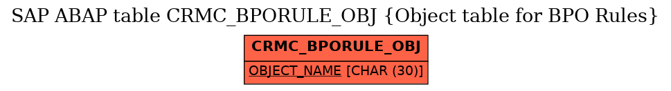 E-R Diagram for table CRMC_BPORULE_OBJ (Object table for BPO Rules)