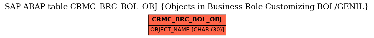 E-R Diagram for table CRMC_BRC_BOL_OBJ (Objects in Business Role Customizing BOL/GENIL)