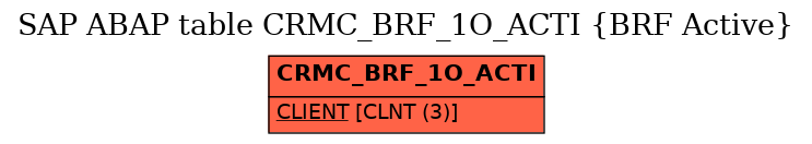 E-R Diagram for table CRMC_BRF_1O_ACTI (BRF Active)