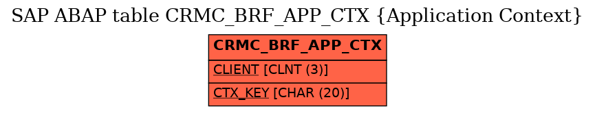 E-R Diagram for table CRMC_BRF_APP_CTX (Application Context)