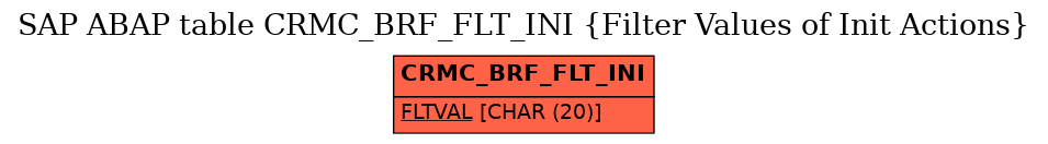 E-R Diagram for table CRMC_BRF_FLT_INI (Filter Values of Init Actions)