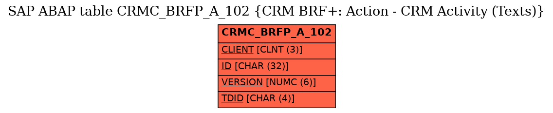 E-R Diagram for table CRMC_BRFP_A_102 (CRM BRF+: Action - CRM Activity (Texts))