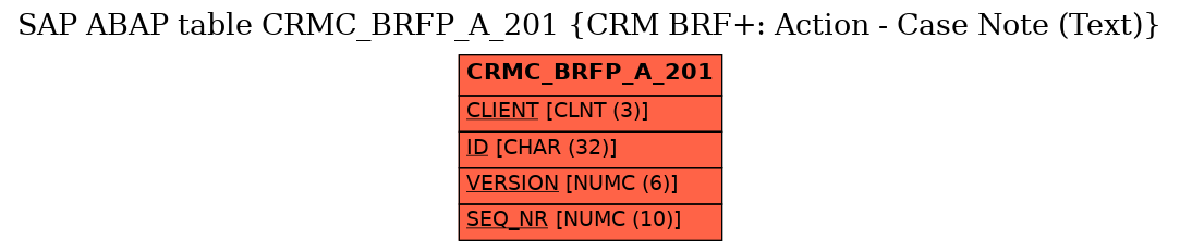 E-R Diagram for table CRMC_BRFP_A_201 (CRM BRF+: Action - Case Note (Text))