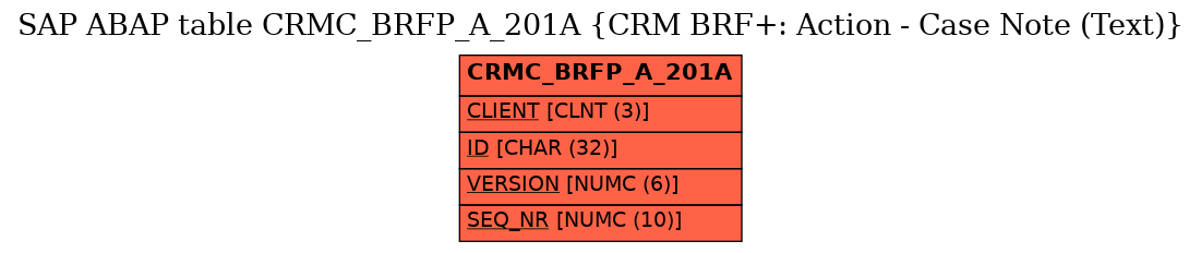 E-R Diagram for table CRMC_BRFP_A_201A (CRM BRF+: Action - Case Note (Text))