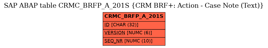 E-R Diagram for table CRMC_BRFP_A_201S (CRM BRF+: Action - Case Note (Text))