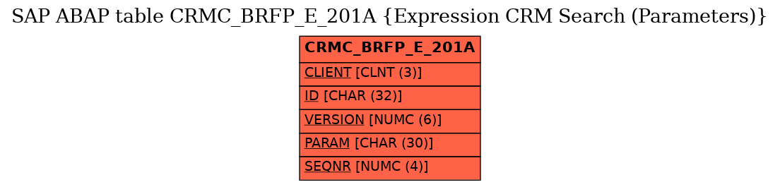 E-R Diagram for table CRMC_BRFP_E_201A (Expression CRM Search (Parameters))