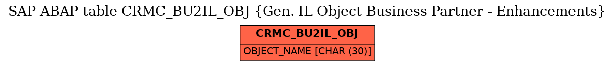 E-R Diagram for table CRMC_BU2IL_OBJ (Gen. IL Object Business Partner - Enhancements)
