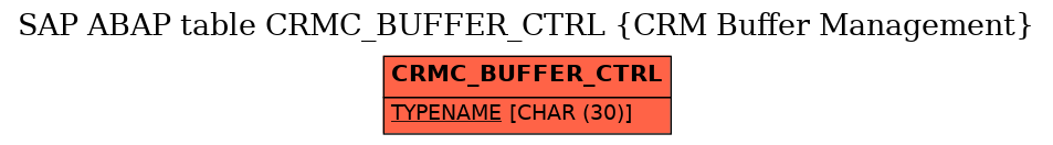 E-R Diagram for table CRMC_BUFFER_CTRL (CRM Buffer Management)