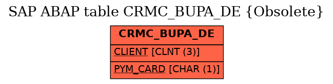 E-R Diagram for table CRMC_BUPA_DE (Obsolete)