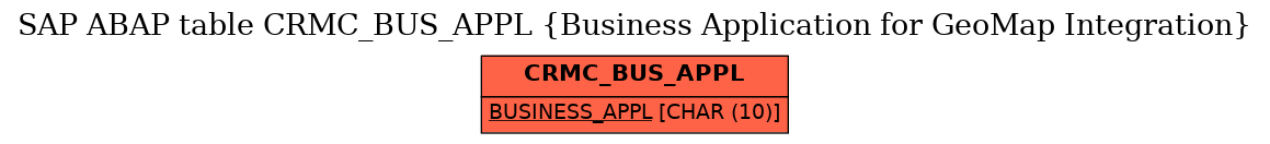 E-R Diagram for table CRMC_BUS_APPL (Business Application for GeoMap Integration)