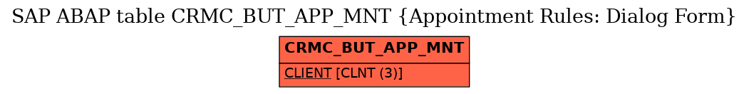 E-R Diagram for table CRMC_BUT_APP_MNT (Appointment Rules: Dialog Form)