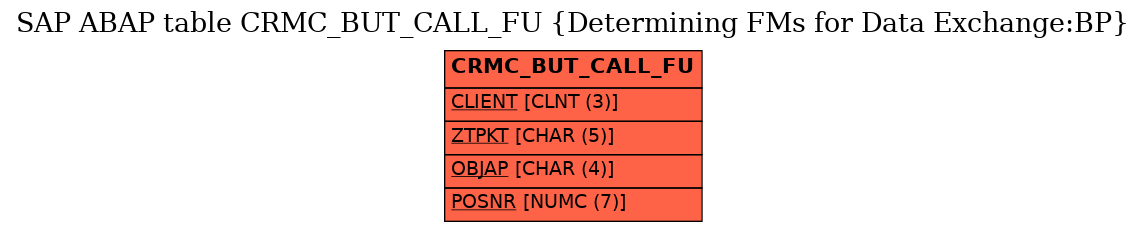 E-R Diagram for table CRMC_BUT_CALL_FU (Determining FMs for Data Exchange:BP)