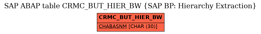 E-R Diagram for table CRMC_BUT_HIER_BW (SAP BP: Hierarchy Extraction)