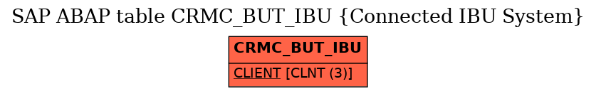 E-R Diagram for table CRMC_BUT_IBU (Connected IBU System)