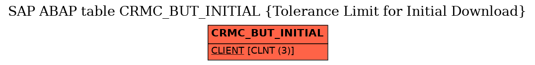 E-R Diagram for table CRMC_BUT_INITIAL (Tolerance Limit for Initial Download)