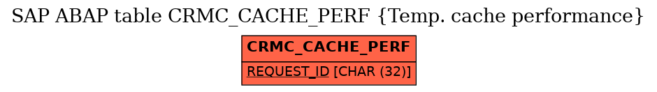 E-R Diagram for table CRMC_CACHE_PERF (Temp. cache performance)