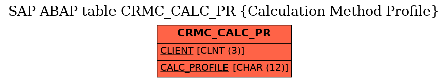 E-R Diagram for table CRMC_CALC_PR (Calculation Method Profile)