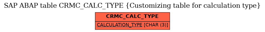 E-R Diagram for table CRMC_CALC_TYPE (Customizing table for calculation type)