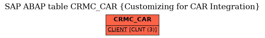 E-R Diagram for table CRMC_CAR (Customizing for CAR Integration)