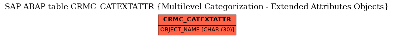 E-R Diagram for table CRMC_CATEXTATTR (Multilevel Categorization - Extended Attributes Objects)