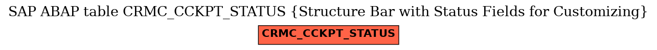 E-R Diagram for table CRMC_CCKPT_STATUS (Structure Bar with Status Fields for Customizing)